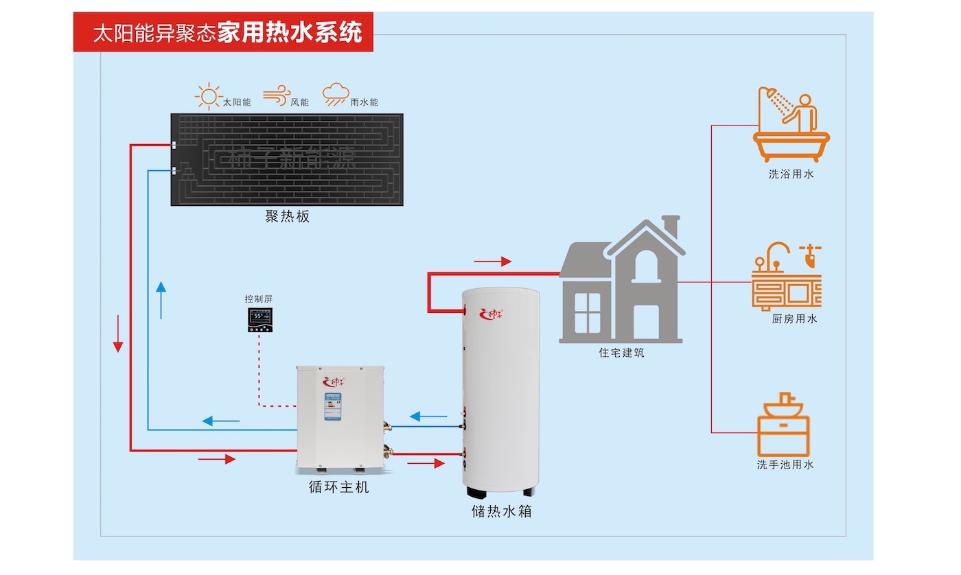 2系统及优势介绍的副本 4.jpg